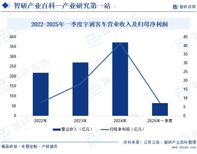 完美体育：智研咨询发布：氢燃料电池汽车行业市场简析（附行业市场现状、商业模式、壁垒及竞争格局分析）(图6)
