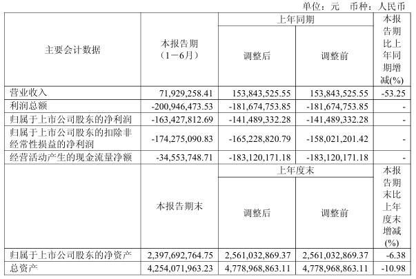 “氢能第一股”亿华通重组告吹向上游延伸战略无需“背锅”(图2)