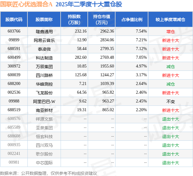 完美体育：9月26日飞龙股份跌626%国联匠心优选混合A基金重仓该股(图2)