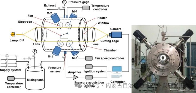 完美体育网站：内蒙古科技重大专项“掺氢天然气内燃机关键技术研发及示范应用”项目顺利完成结题验收(图1)