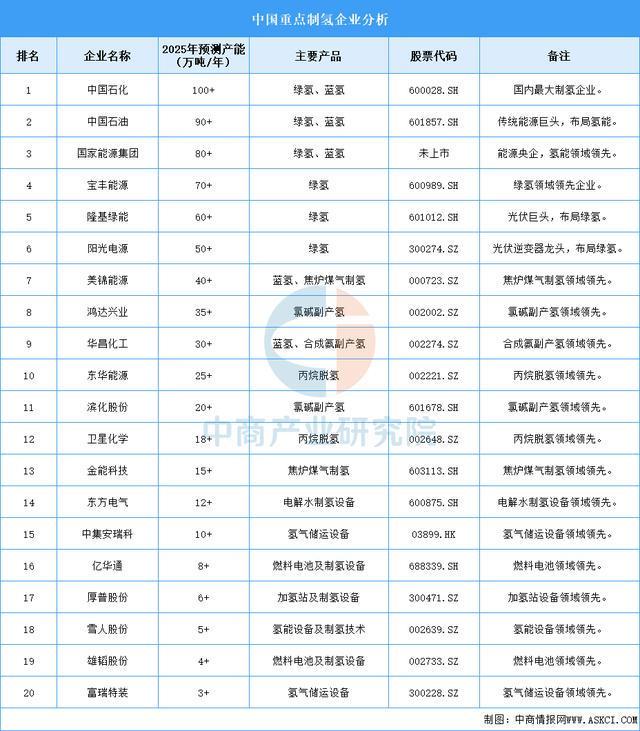 2025年中国加氢站产业链图谱及投资布局分析（附产业链全景图）(图4)