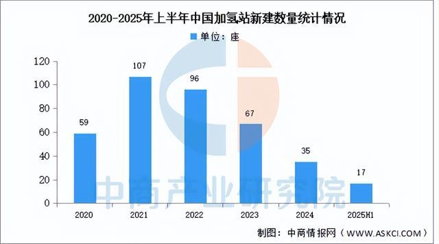 2025年中国加氢站产业链图谱及投资布局分析（附产业链全景图）(图7)