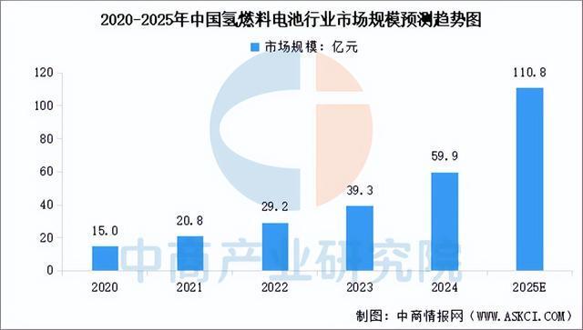 2025年中国加氢站产业链图谱及投资布局分析（附产业链全景图）(图12)