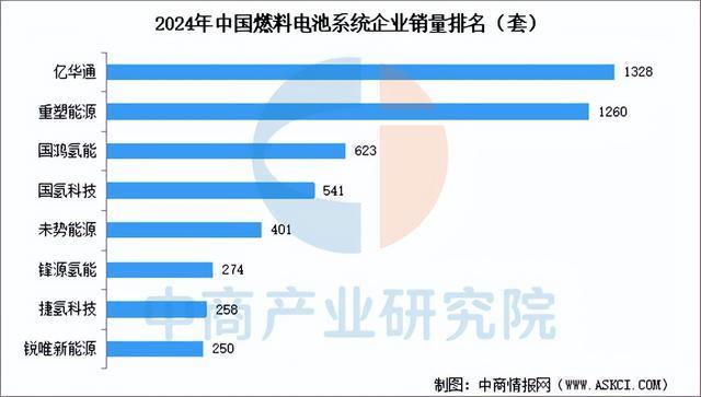 2025年中国加氢站产业链图谱及投资布局分析（附产业链全景图）(图13)