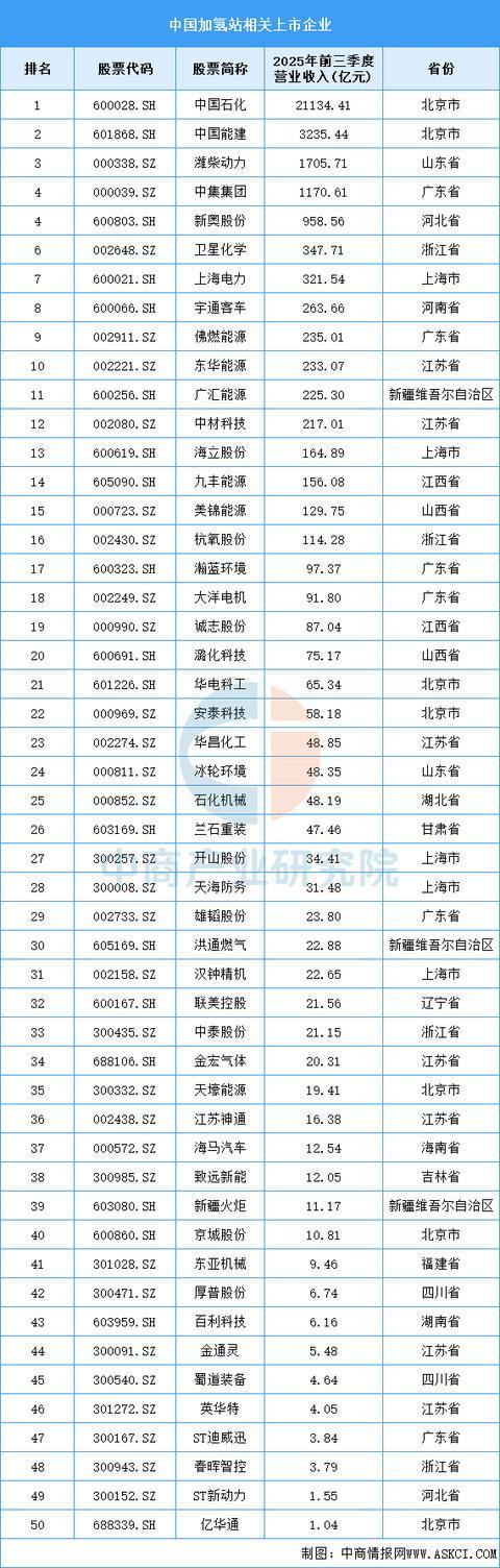 完美体育网站：涨停雷达：海南自贸港+整车制造+氢能汽车+出口海马汽车触及涨停(图11)