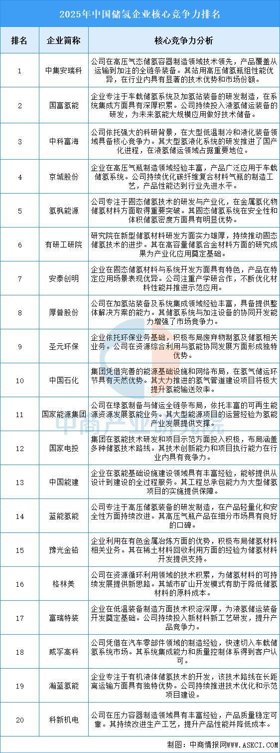 完美体育网站：涨停雷达：海南自贸港+整车制造+氢能汽车+出口海马汽车触及涨停(图5)