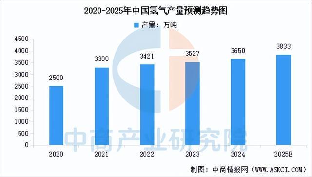 完美体育网站：涨停雷达：海南自贸港+整车制造+氢能汽车+出口海马汽车触及涨停(图2)