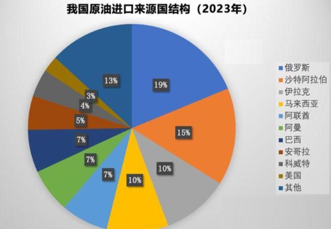 完美体育：七成石油靠进口每年花费上万亿发展电动汽车的我们没退路(图4)