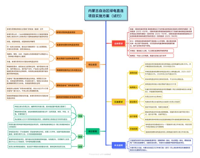 完美体育网站：老项目撤销新项目减少：绿色氢氨醇产业从跑马圈地进入理性发展阶段(图2)
