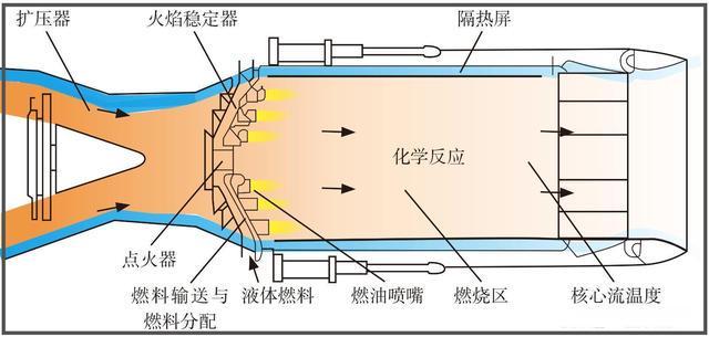 又一重大突破美国几十年没搞定的无油飞机发动机被中国突破了(图2)