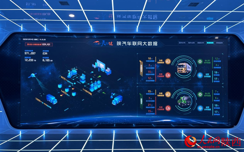 氢能+智联重卡跑好新赛道(图3)