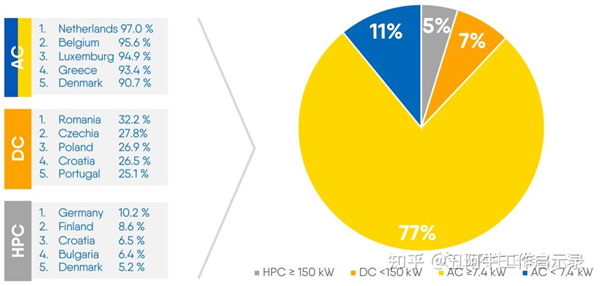 欧洲人也是搞笑禁了燃油车现在来后悔了(图3)