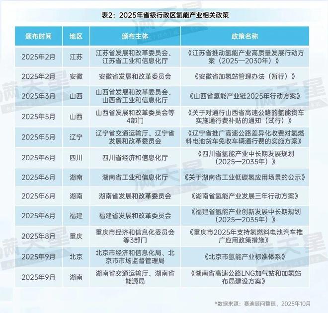 先进制造2025｜中国氢能产业逐步进入有序破局和规模化应用新阶段（先进制造观察第12期）(图2)