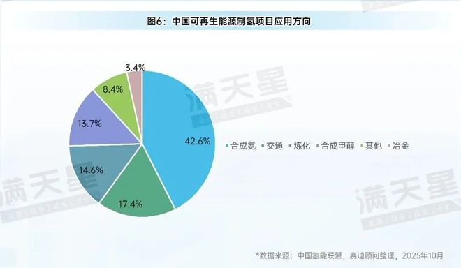 先进制造2025｜中国氢能产业逐步进入有序破局和规模化应用新阶段（先进制造观察第12期）(图8)
