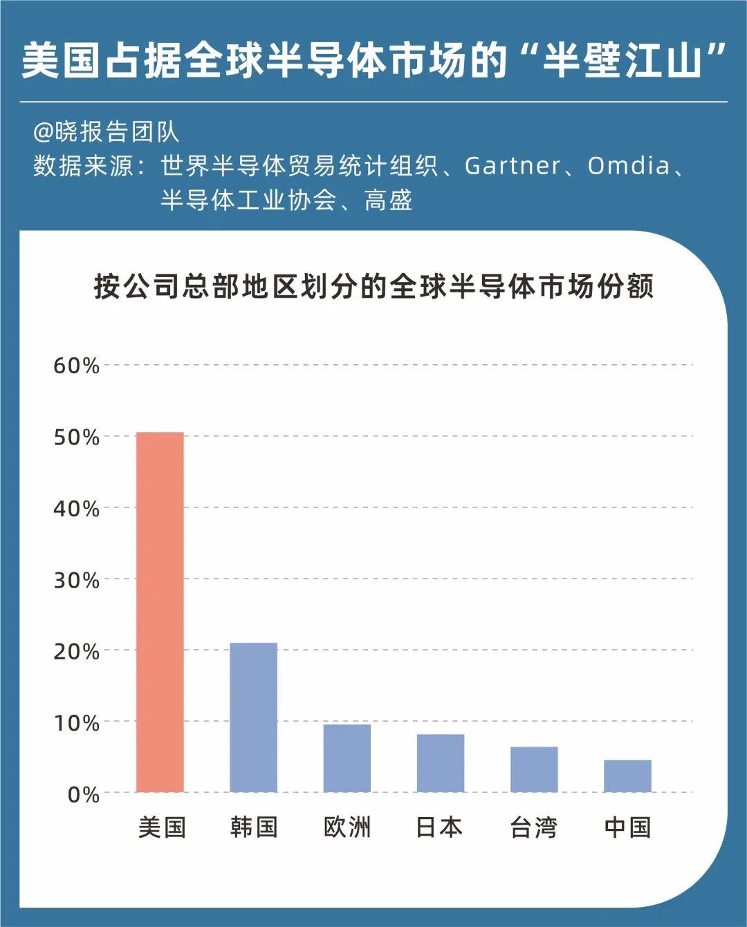 2026这四大领域的竞赛继续(图1)