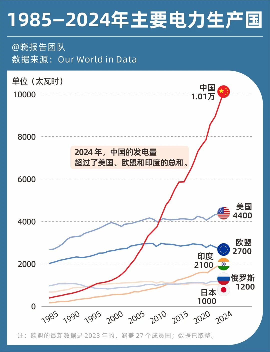 2026这四大领域的竞赛继续(图2)