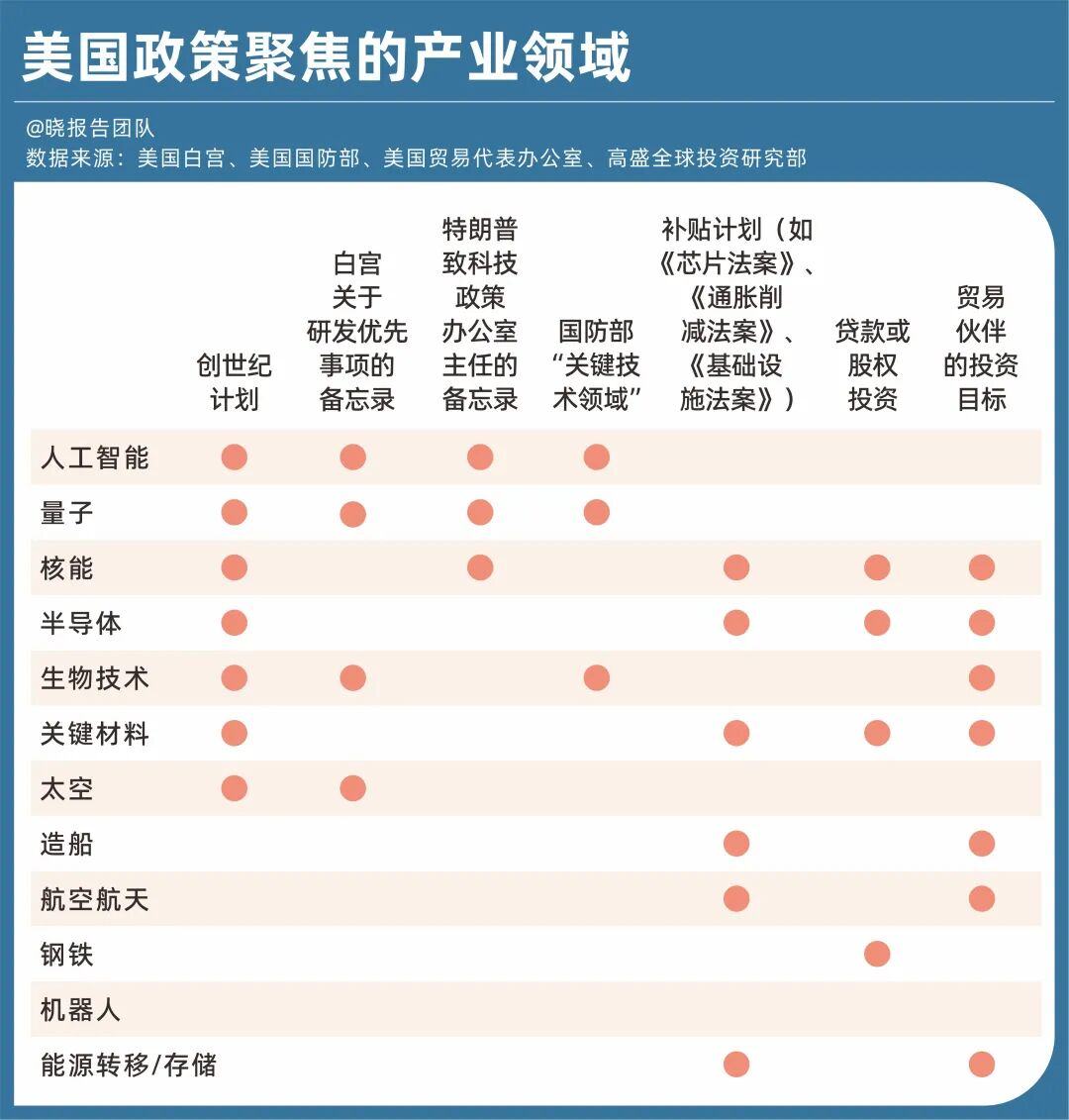 2026这四大领域的竞赛继续(图6)