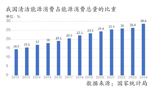 完美体育：我国新能源将从“主力能源”走向“主导”(图1)