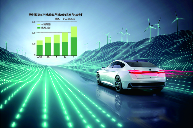 电动车排放问题更突出？全生命周期算总账电动车VS燃油车到底谁更低碳环保(图1)