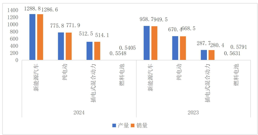 跨越“技术拐点”后氢能如何突破商业化关口？(图2)