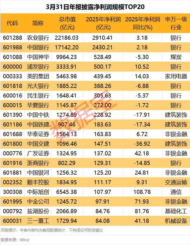 最新一批业绩大增股出炉(图1)