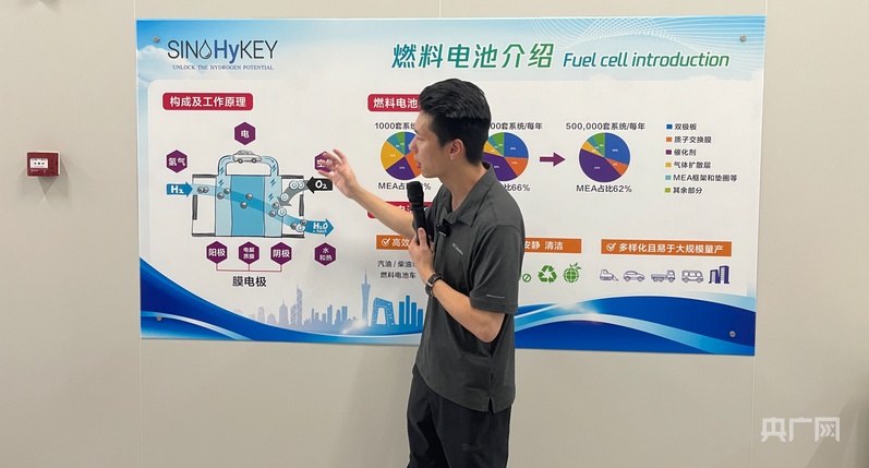 数读中国开局新活力｜前两月项目总投资超474亿元！“氢”装上阵拓展未来产业新赛道(图2)