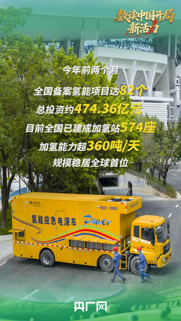 数读中国开局新活力｜前两月项目总投资超474亿元！“氢”装上阵拓展未来产业新赛道(图1)